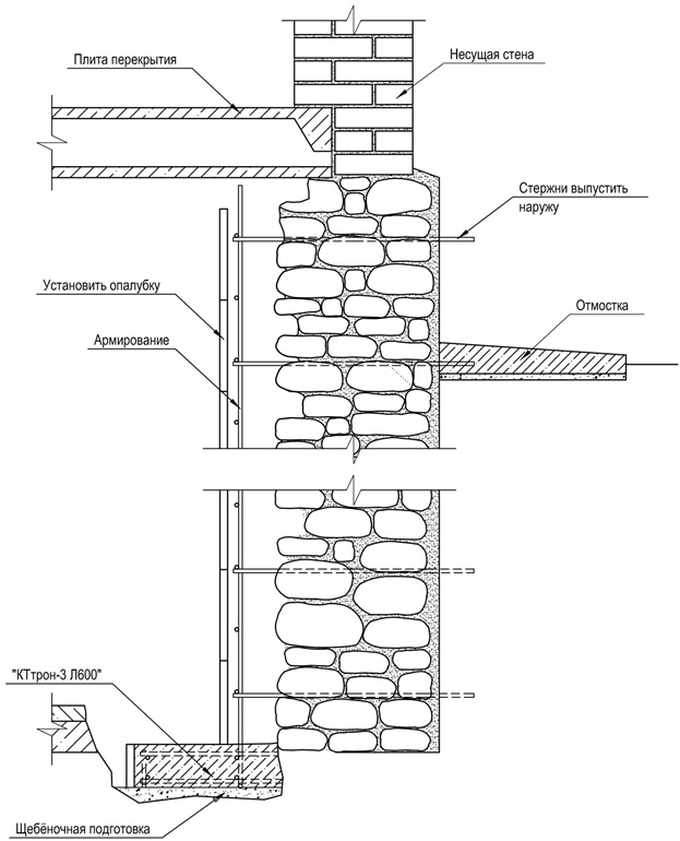 рис 3 Усиление бутового фундамента