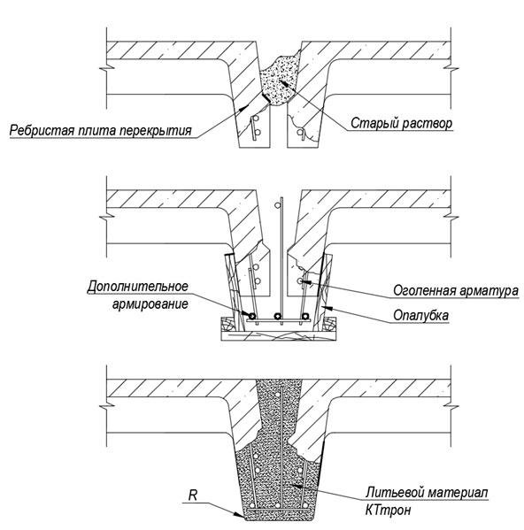 рис 1 Ремонт плит перекрытия