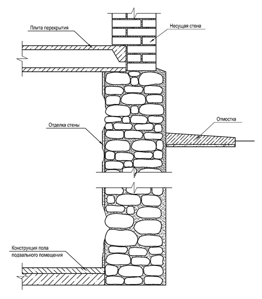рис 1 Усиление бутового фундамента